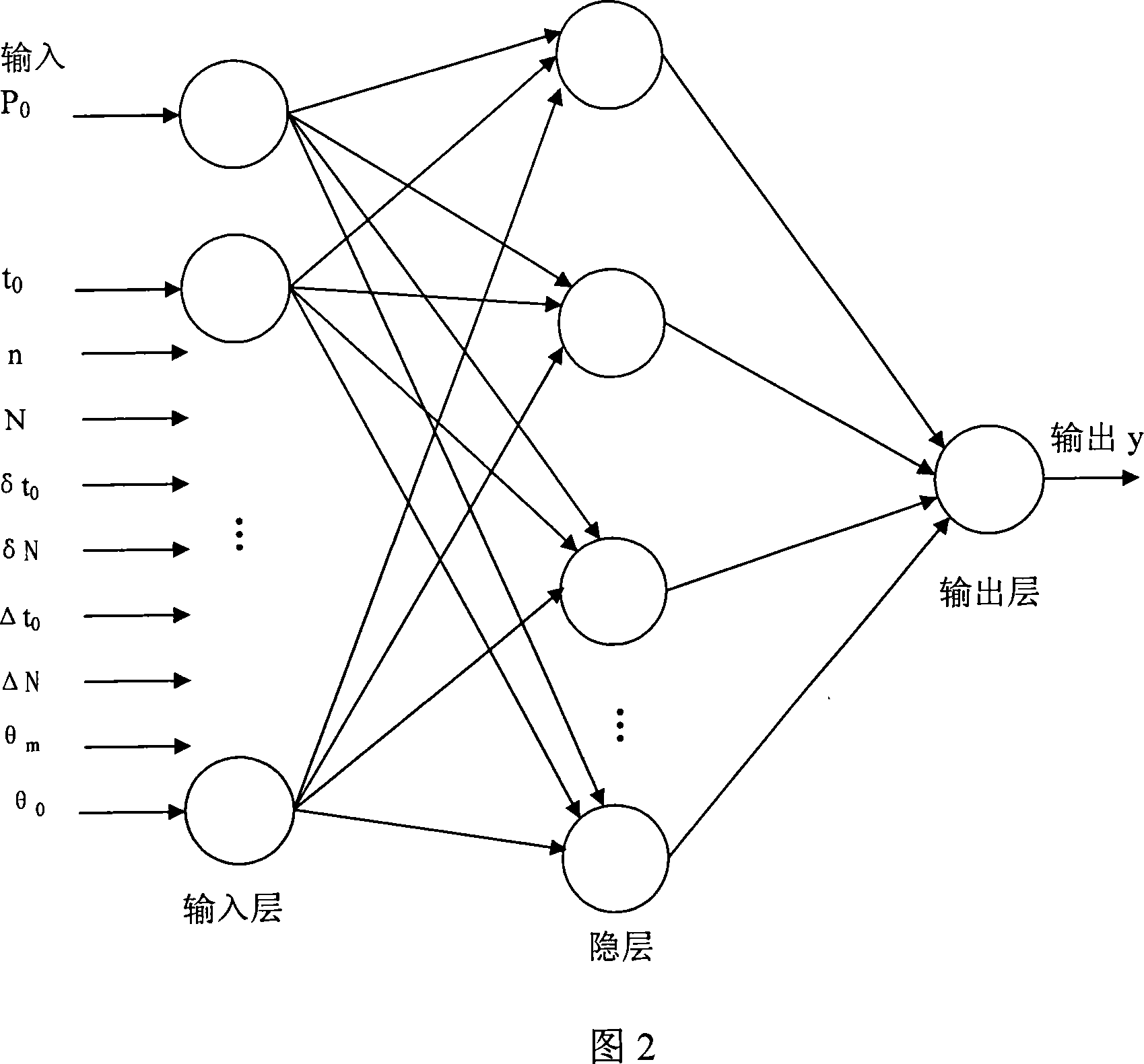 Method and system for on-line monitoring steam turbine roter low-cycle fatigue life consumption