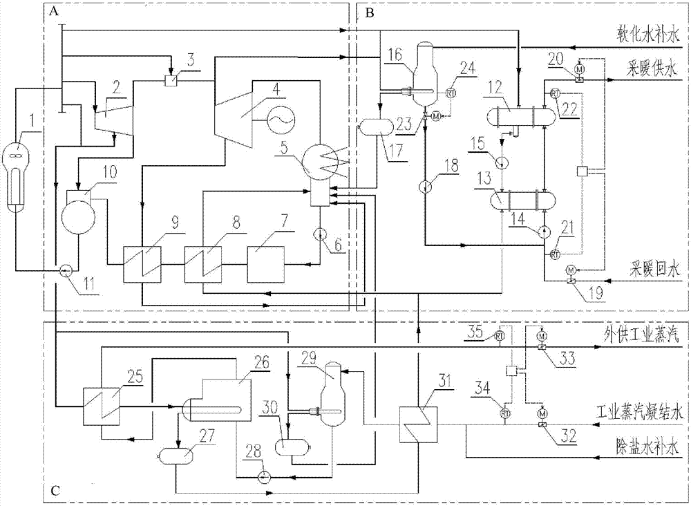 System for conducting combined supply of steam, thermal and electricity by utilizing nuclear energy