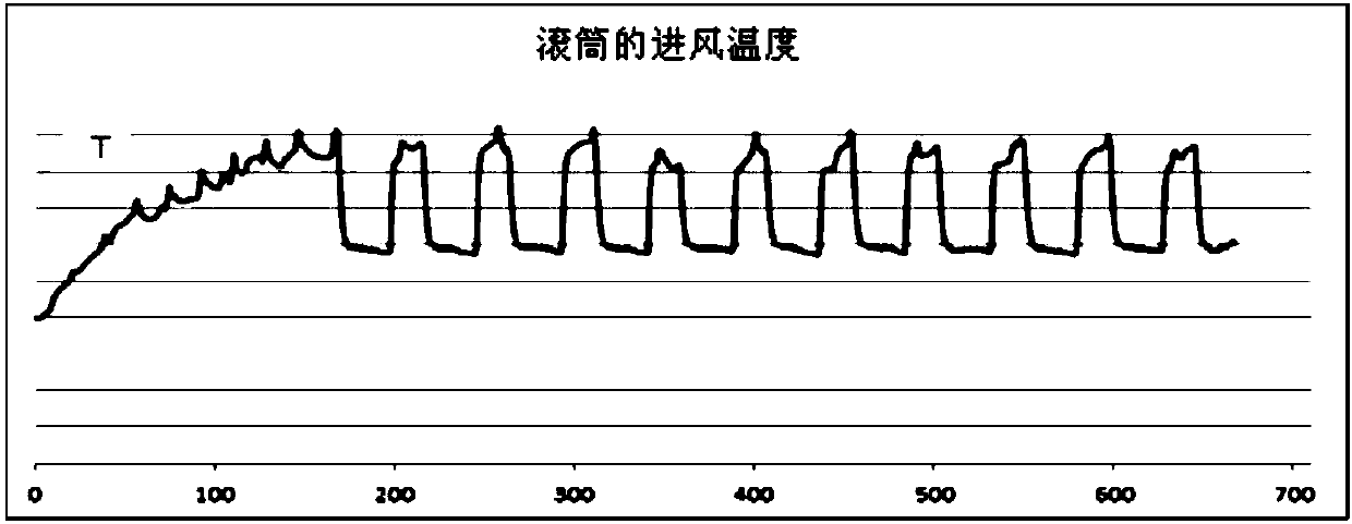 Clothes drying method and device and drum-type clothes dryer