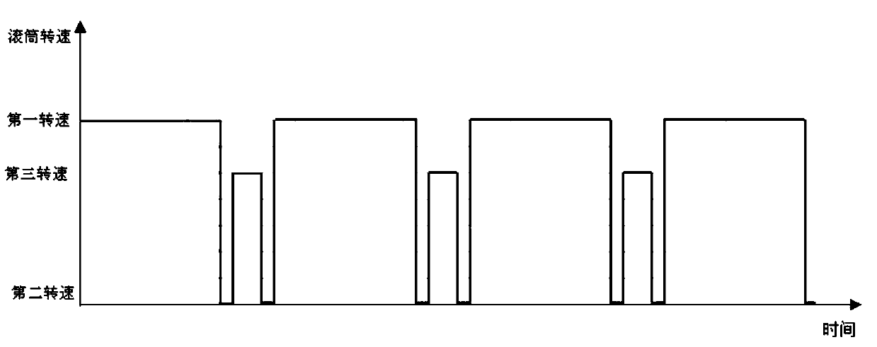 Clothes drying method and device and drum-type clothes dryer