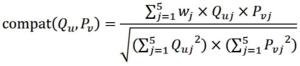 Two-way recommendation method and system for talent service based on Internet big data