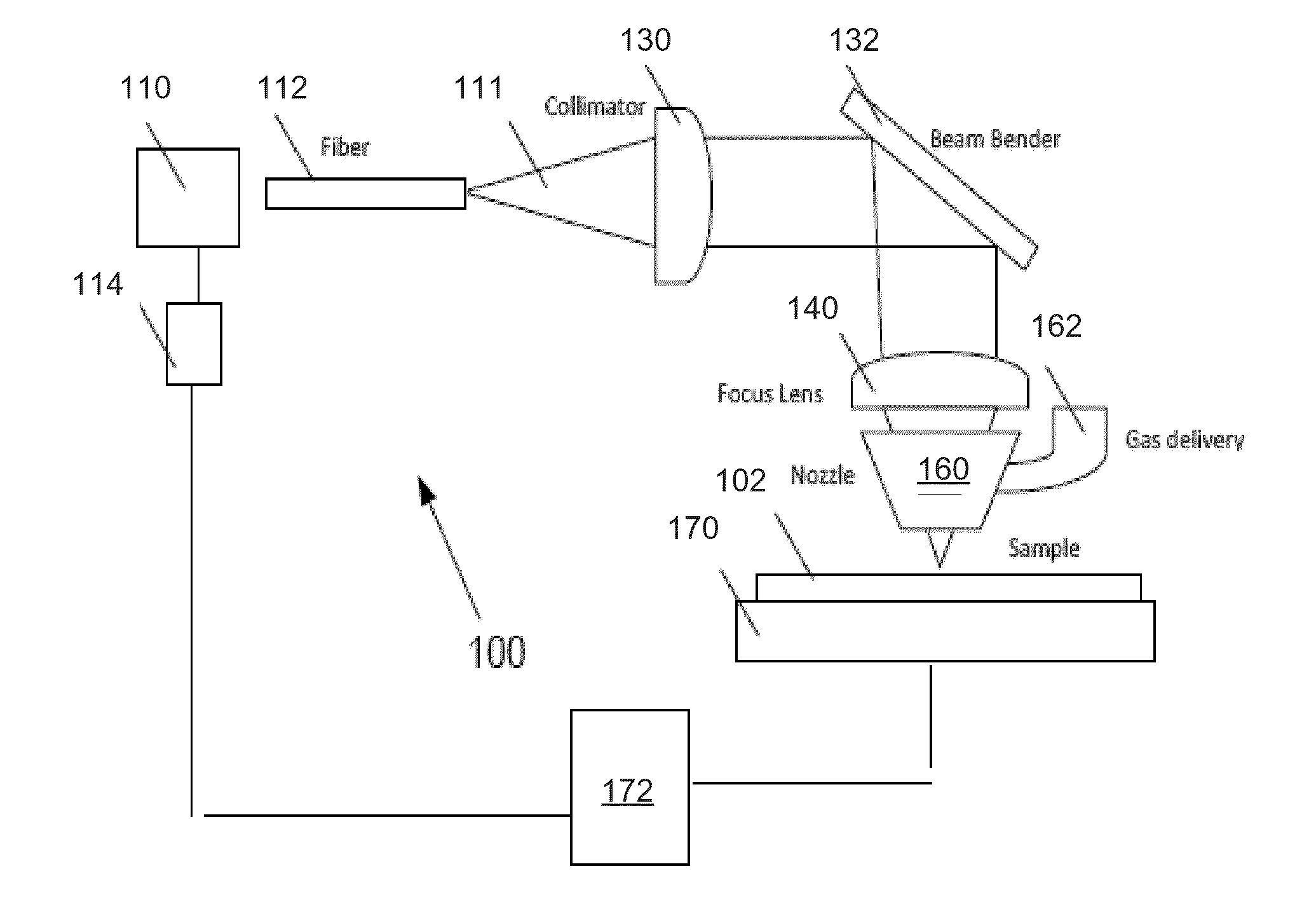 System and method for laser beveling and/or polishing