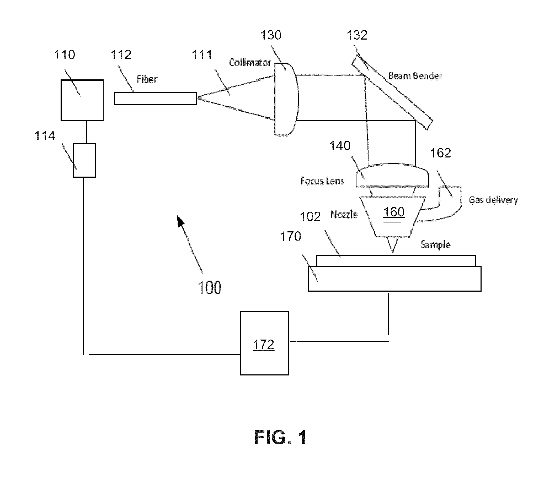 System and method for laser beveling and/or polishing