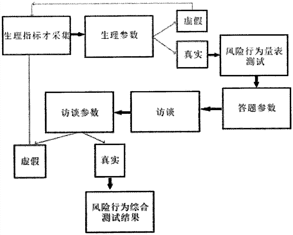 Risk behavior state evaluation method for power grid enterprise staffs