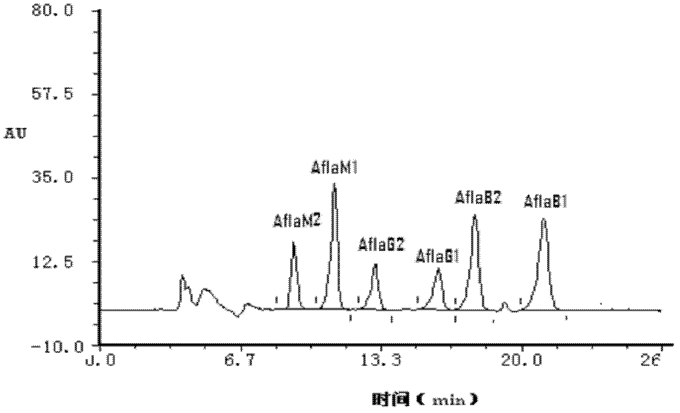 Mycotoxin composite immunosorbent, immunoaffinity column and kit, and applications thereof