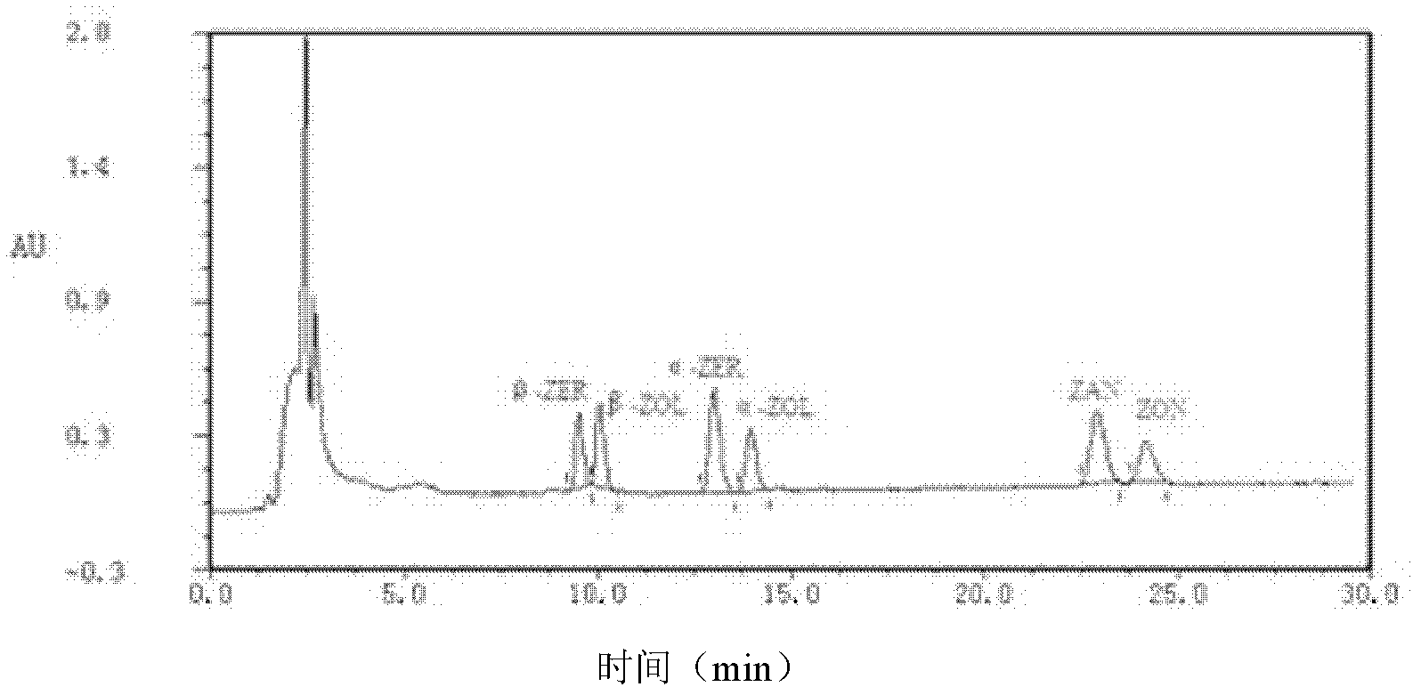 Mycotoxin composite immunosorbent, immunoaffinity column and kit, and applications thereof