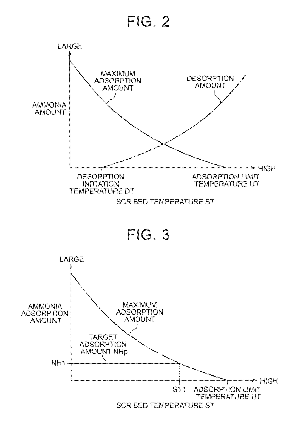 Exhaust gas control apparatus for internal combustion engine