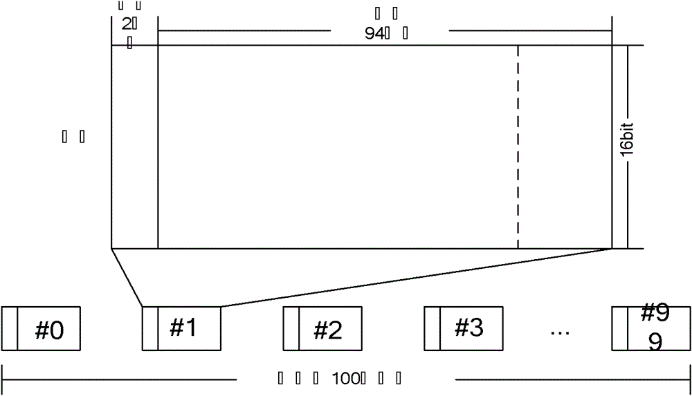 Baseband signal processing device and method of multiple-mold communication system