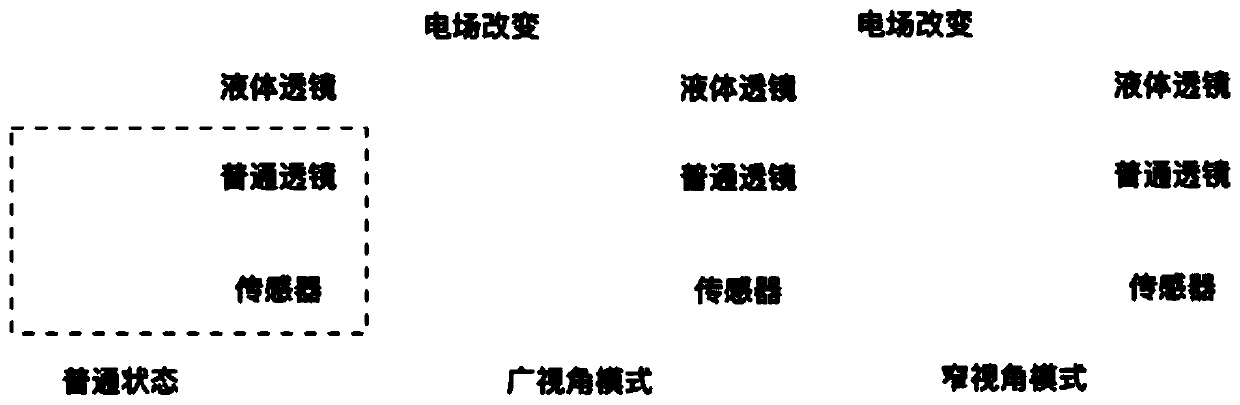 Camera shooting control method and terminal