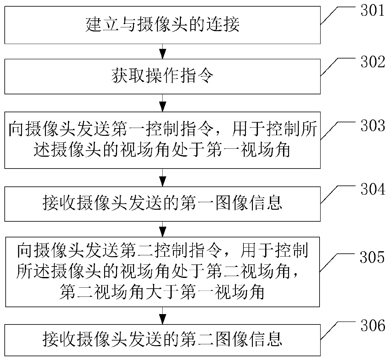 Camera shooting control method and terminal