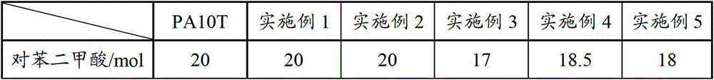 A kind of polyamide resin and its application and the polyamide composition made up of it