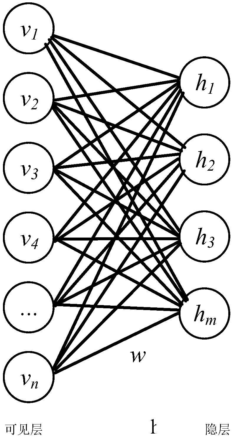 High spectral abnormity detecting method based on dynamic weight deep self-coding