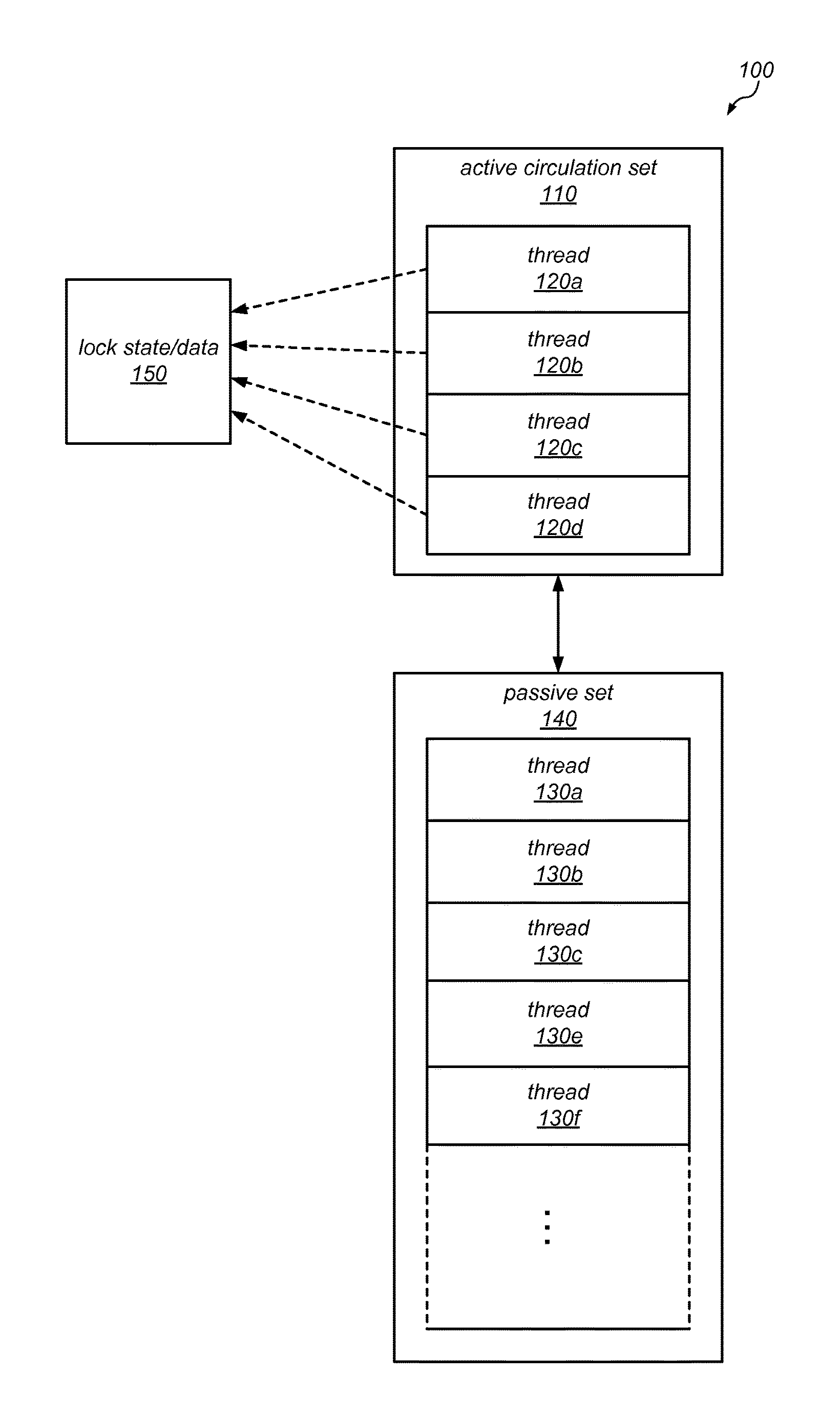 Systems and Methods for Performing Concurrency Restriction and Throttling over Contended Locks