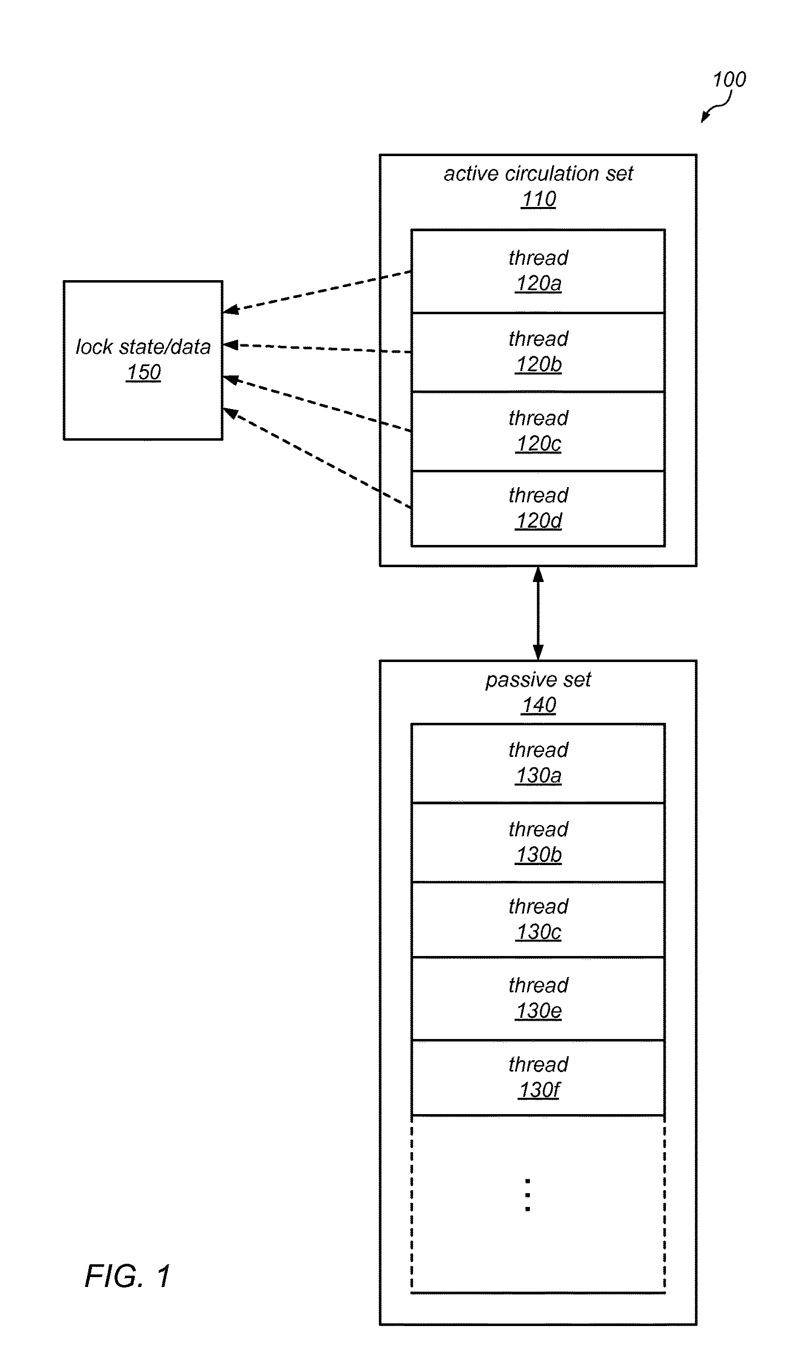 Systems and Methods for Performing Concurrency Restriction and Throttling over Contended Locks