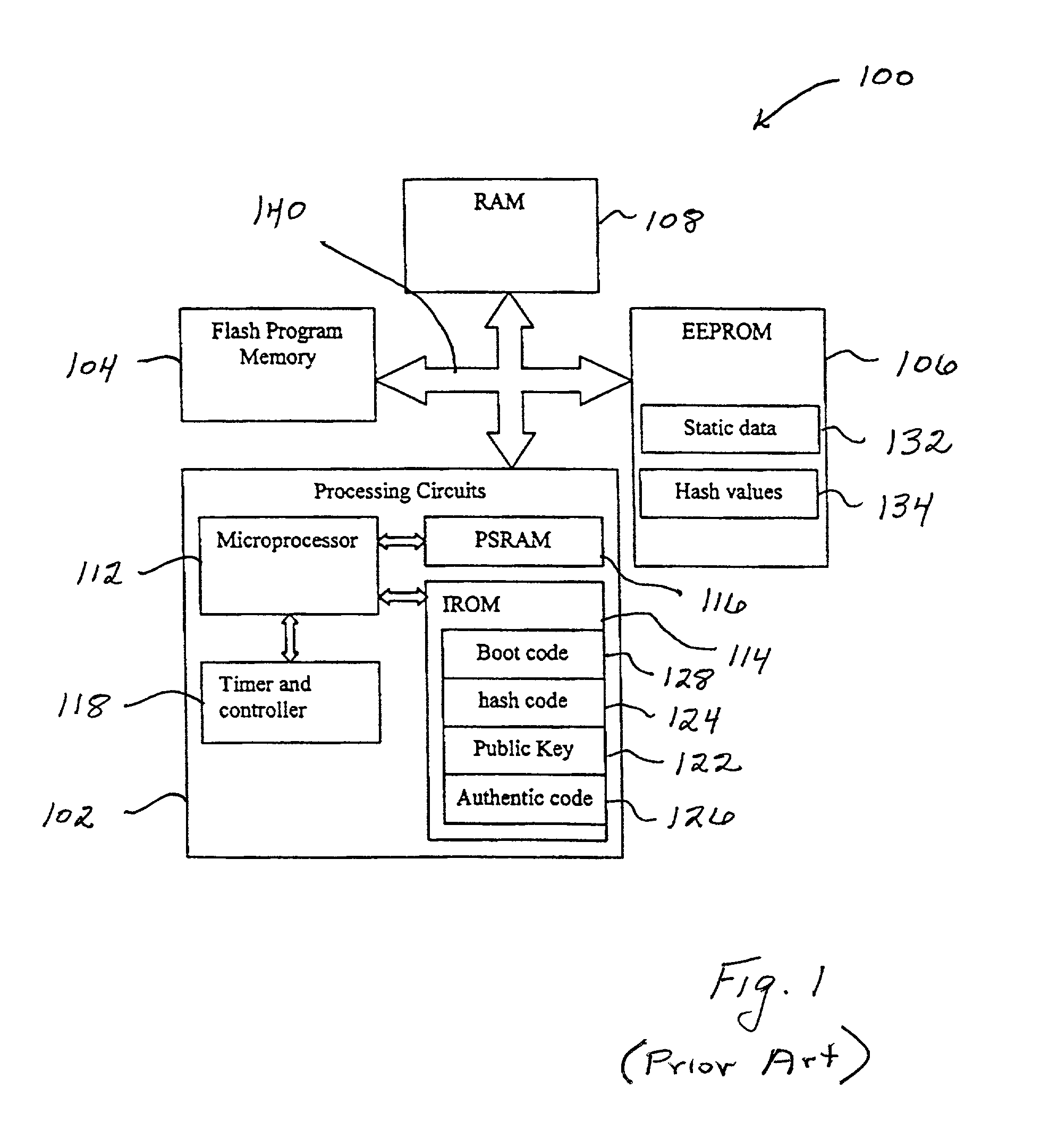 Method and apparatus for secure leveled access control