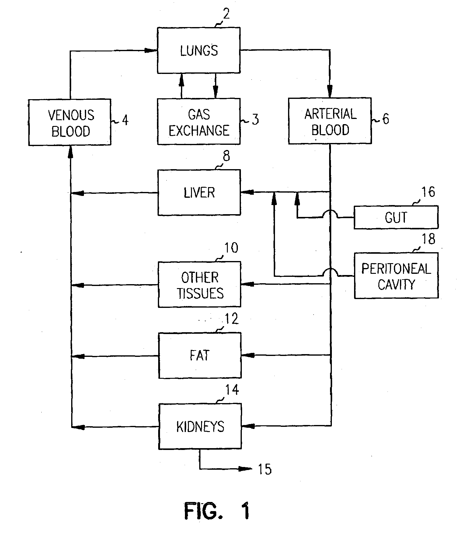 Devices and methods for pharmacokinetic-based cell culture system