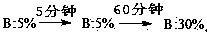 Purifying method for terlipressin