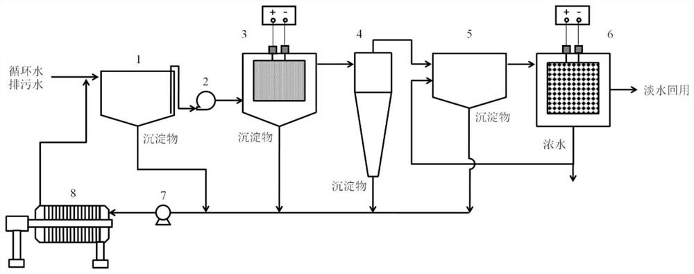 Circulating water and sewage treatment and reuse system and method