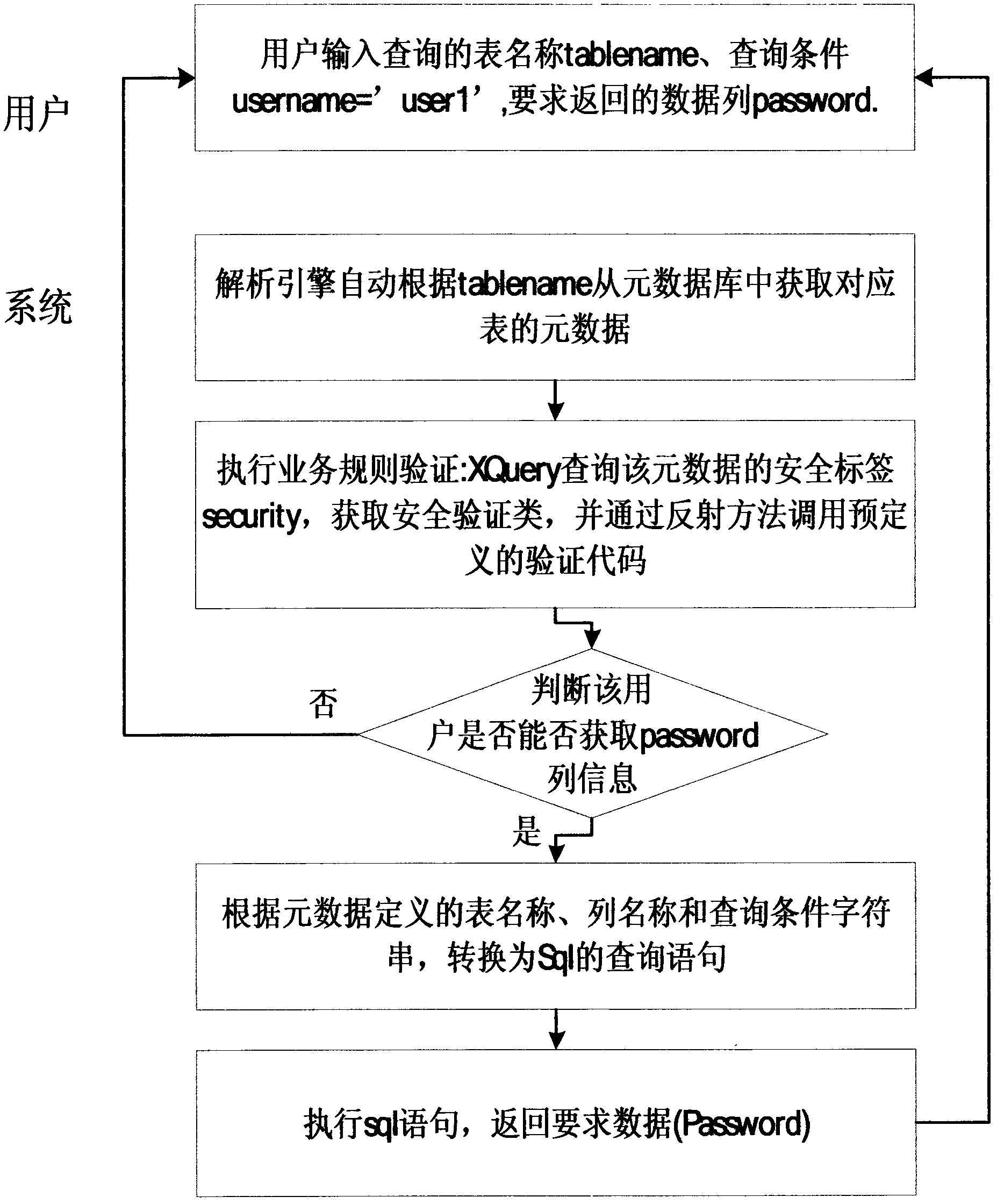 Database dynamic management method based on XML metadata