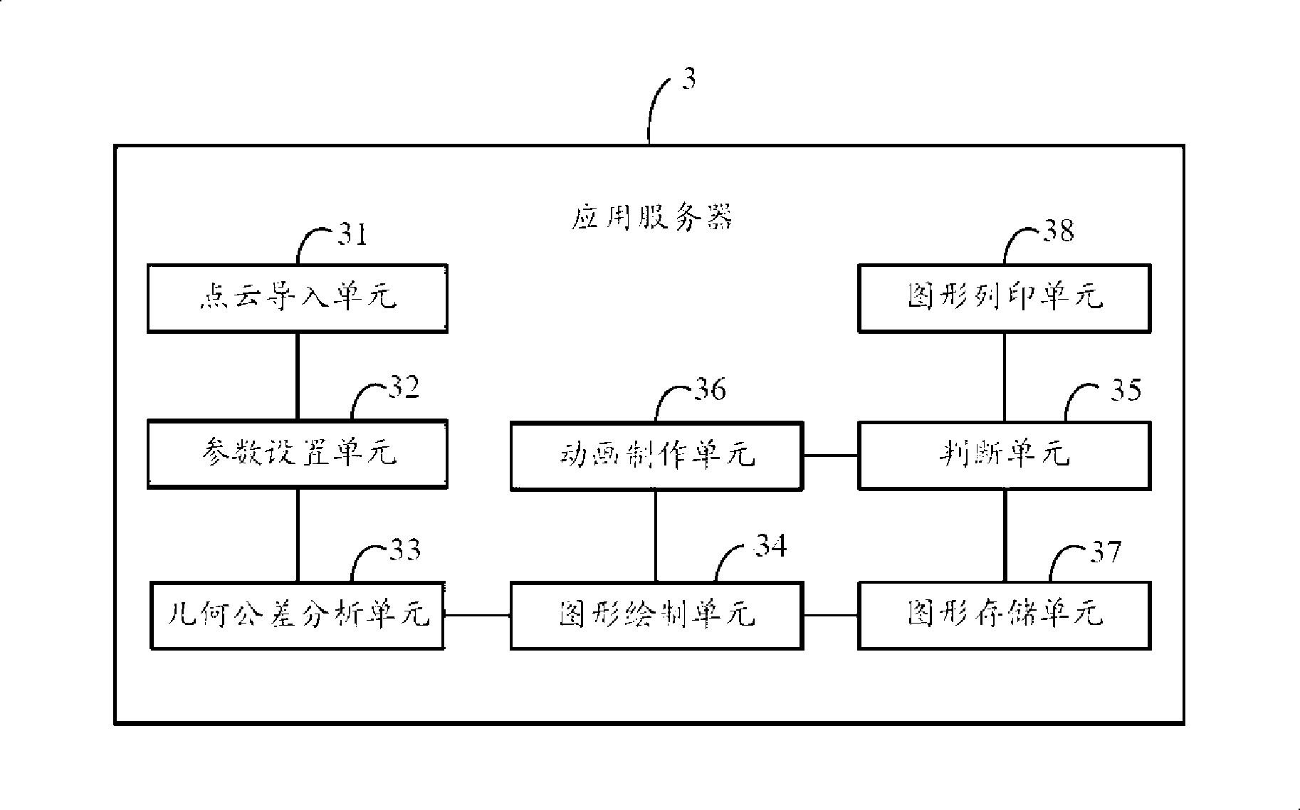 Shape error analytical system and method