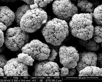 Spherical cobaltosic oxide and preparation method thereof