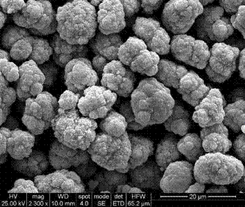 Spherical cobaltosic oxide and preparation method thereof