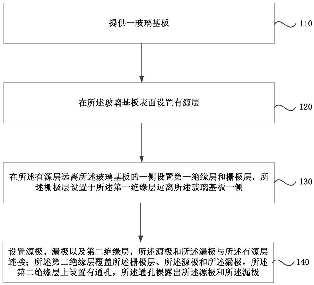 Thin film transistor, display panel and manufacturing method of thin film transistor