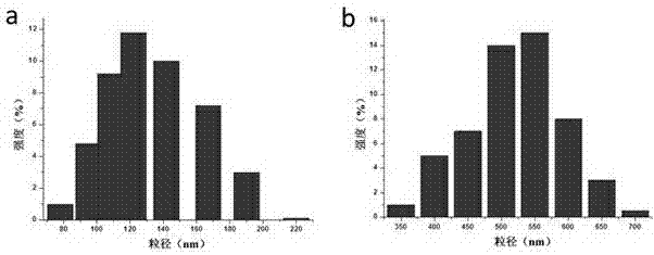 Method for manufacturing plasma chiral ligand sensor for mercury ions