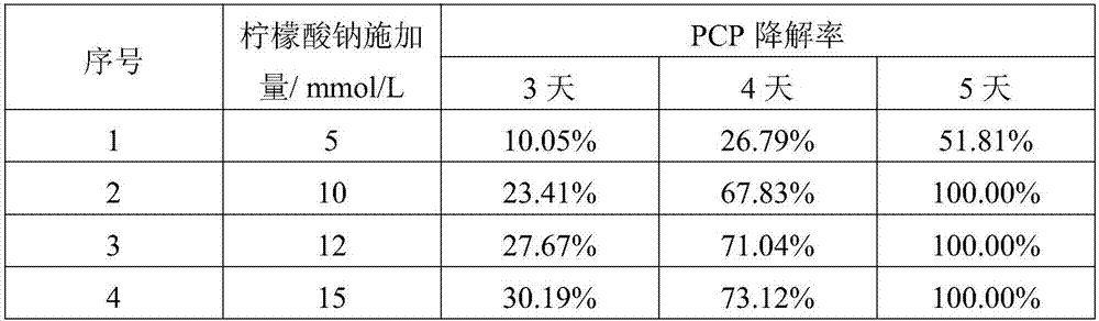 Method of accelerating in-situ degradation of PCP in paddy field