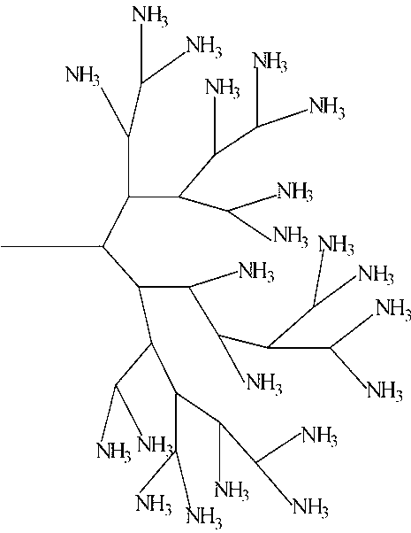 Quick separation method of dendritic cells