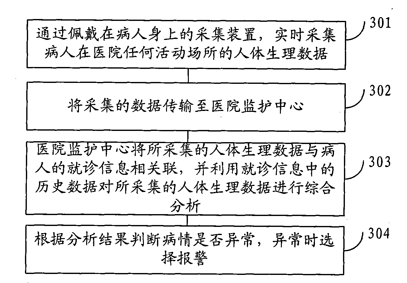 Method and system of wireless medical monitoring