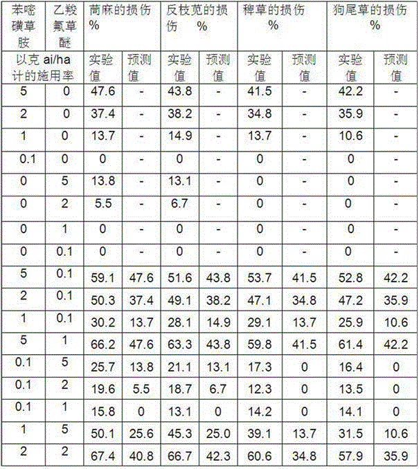 Herbicide composition