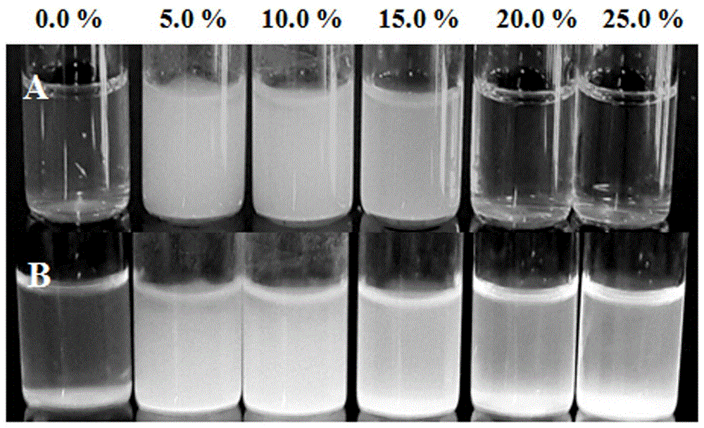 Water-sensitive fluorescent capillary tube based on amino silanization zinc oxide as well as preparation method and application of water-sensitive fluorescent capillary tube