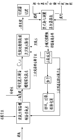 Method for preparing high soda ash type copper carbonate by adopting duplex centrifugal film evaporator