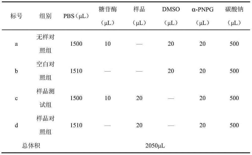 Blood-glucose-reducing Mulgedium tataricum tea and preparation method thereof