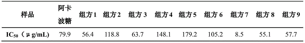 Blood-glucose-reducing Mulgedium tataricum tea and preparation method thereof