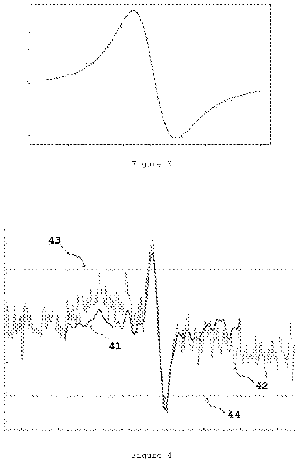 Method for detection and classification of non-periodic signals and the respective system that implements it