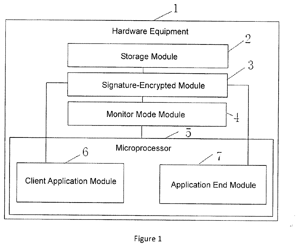 Microcode signature security management system based on trustzone technology and method