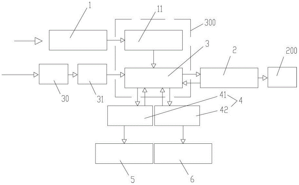 Online oil-gas recovery intelligent control system