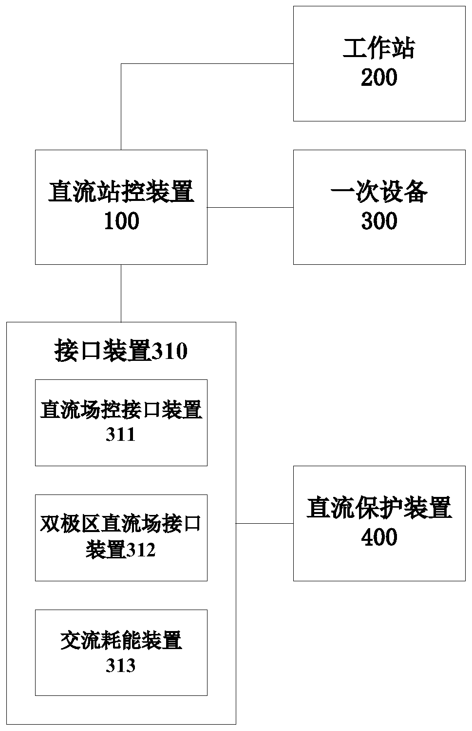 DC field device control system and method