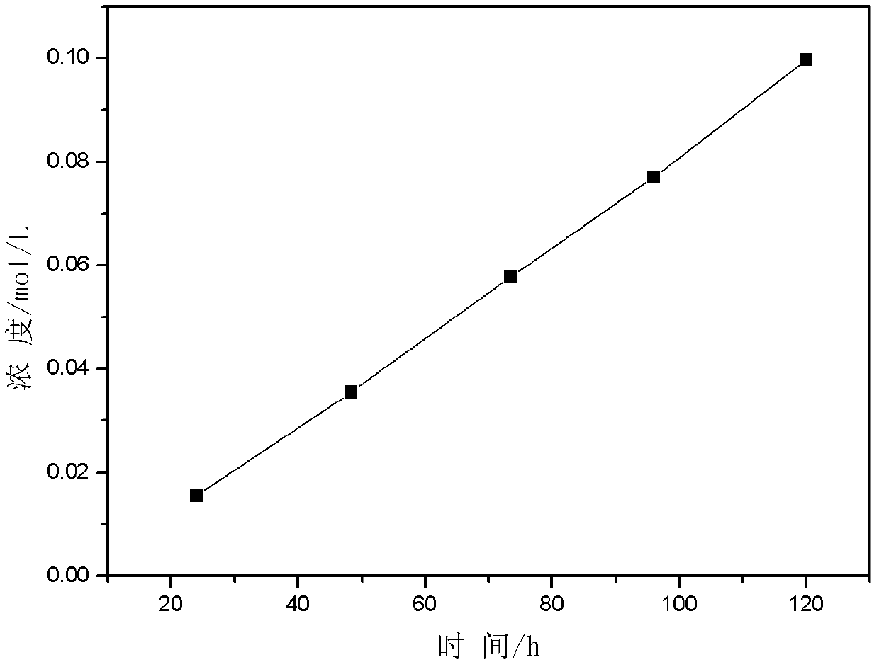 Ion liquid reinforced film for vanadium ion redox flow battery and preparation method thereof