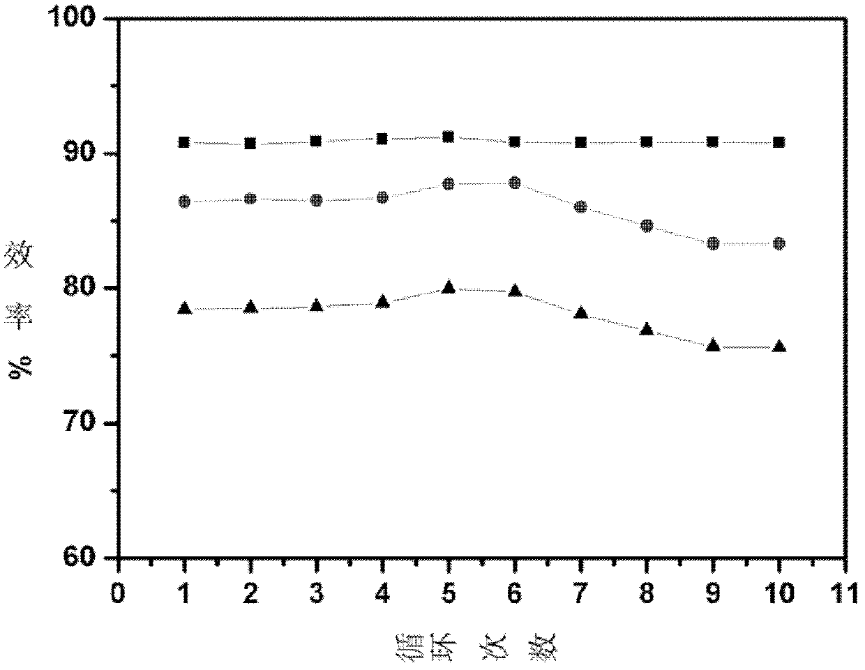 Ion liquid reinforced film for vanadium ion redox flow battery and preparation method thereof