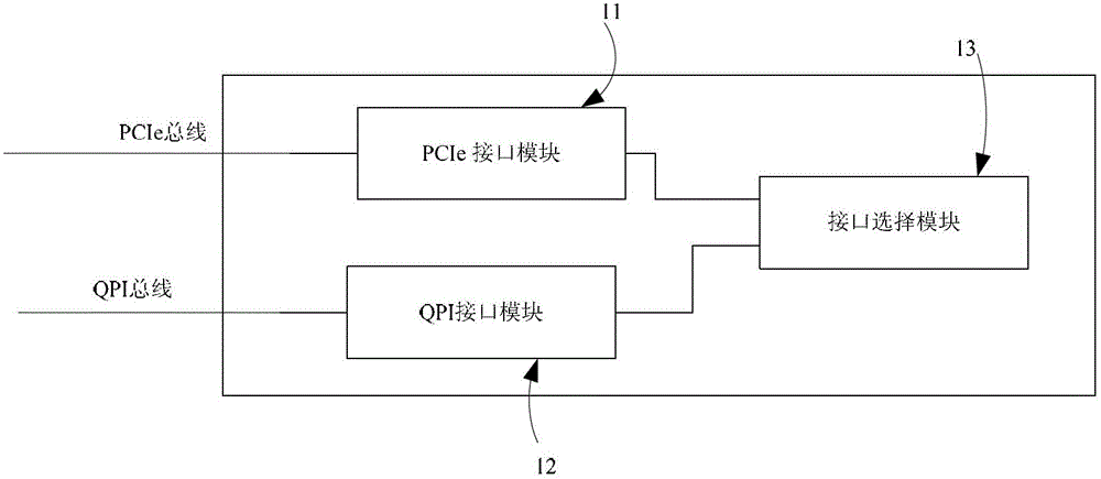 Storage expansion device and server