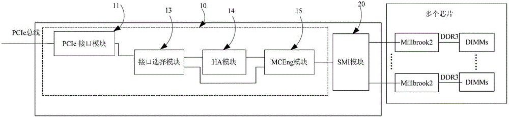 Storage expansion device and server