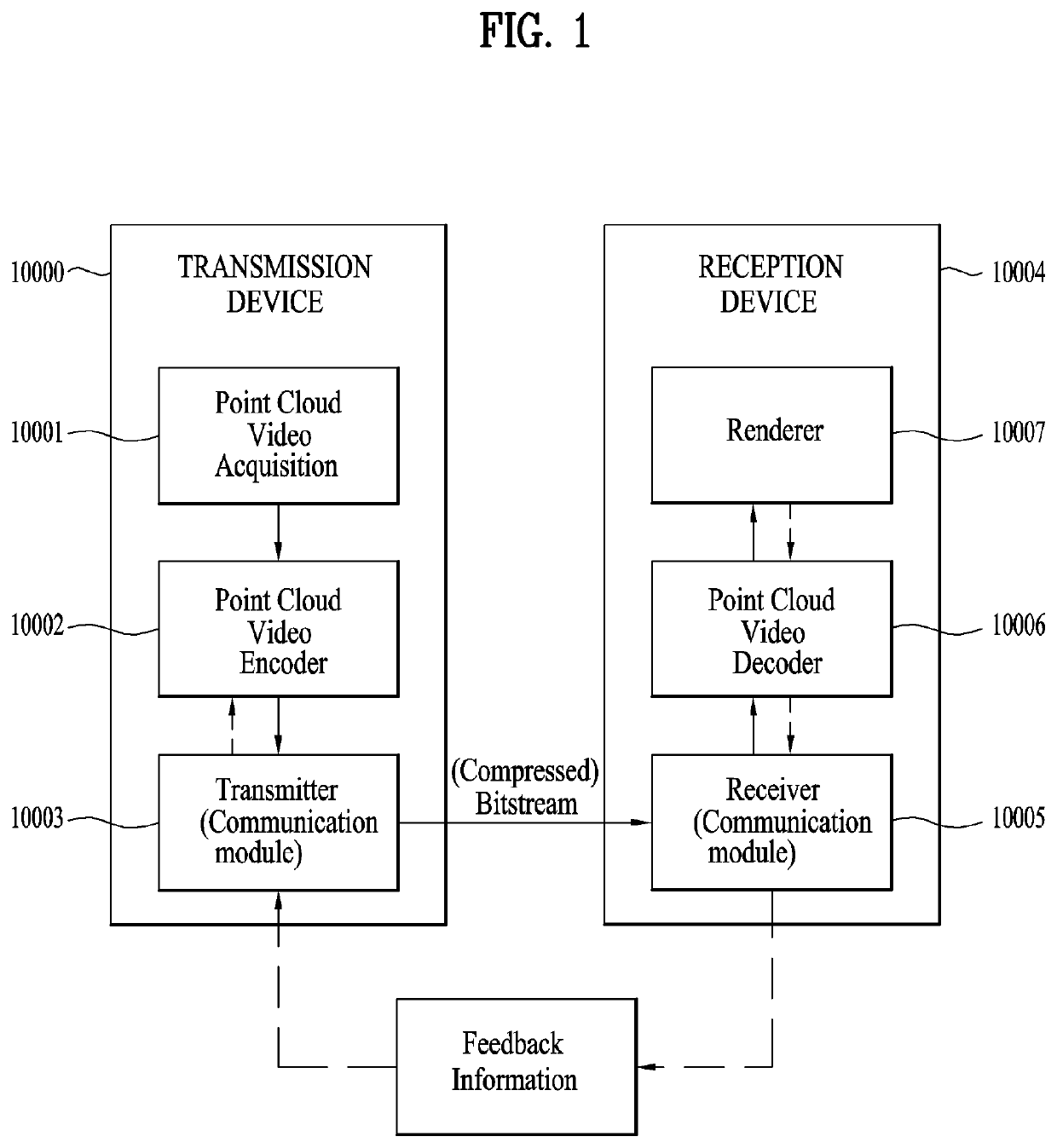 Point cloud data transmission apparatus, point cloud data transmission method, point cloud data reception apparatus and point cloud data reception method