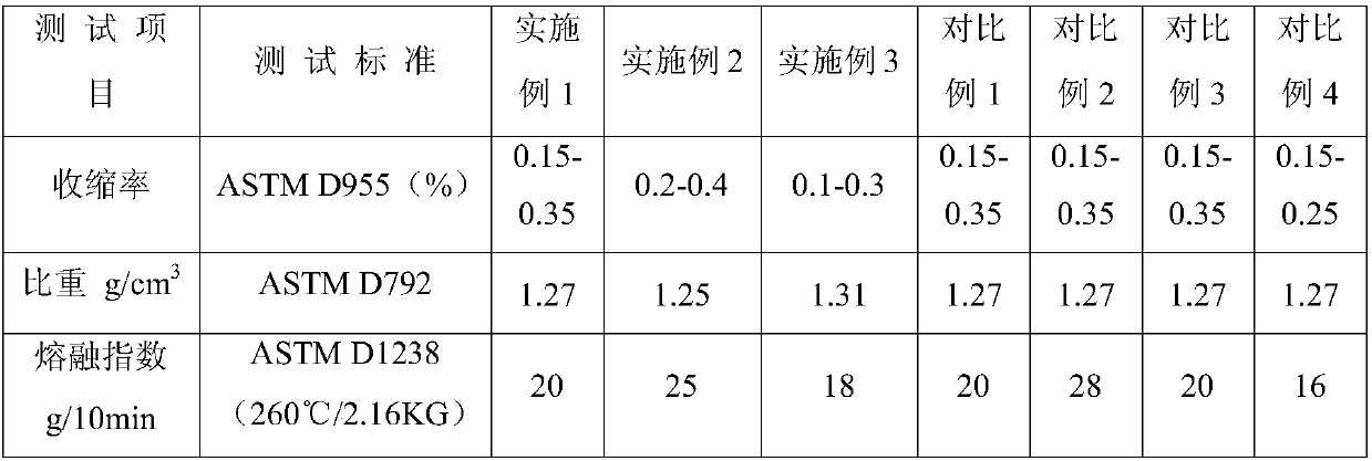 Halogen-free flame-retardant highlight mineral fiber enhanced PC/ABS composite material and preparation method thereof