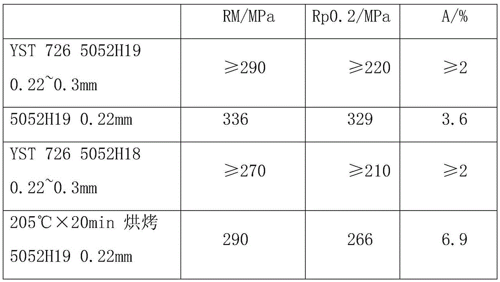 Production method of 5052 aluminum alloy tank cover base material