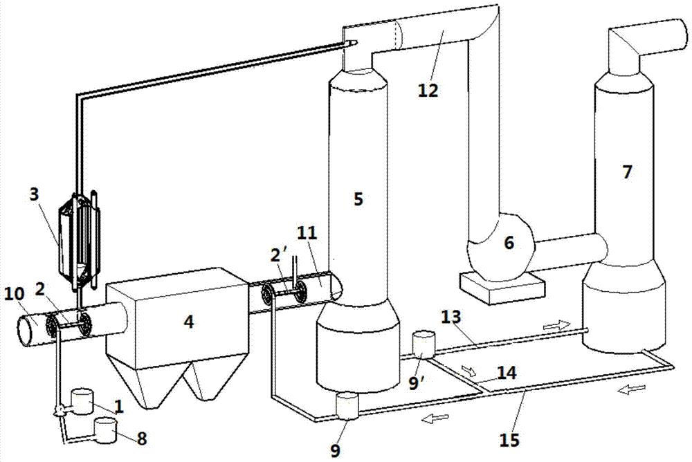 A flue gas purification device and method with photocatalytic oxidation combined with double cycle absorption