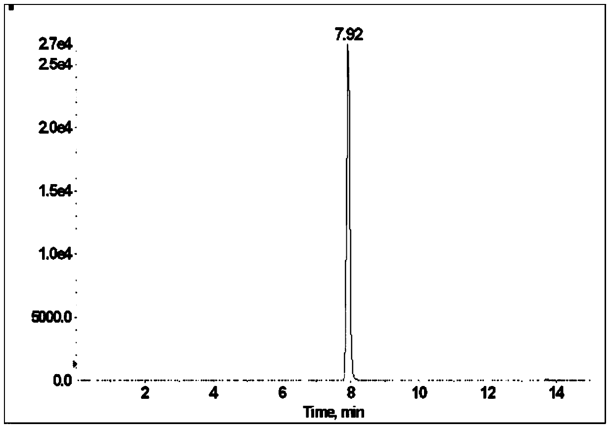 A method for determining the residues of methadrax and diazepam in food of animal origin