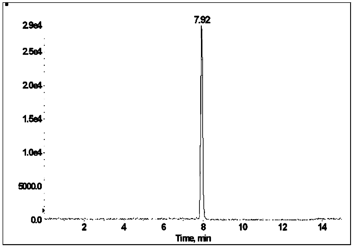 A method for determining the residues of methadrax and diazepam in food of animal origin